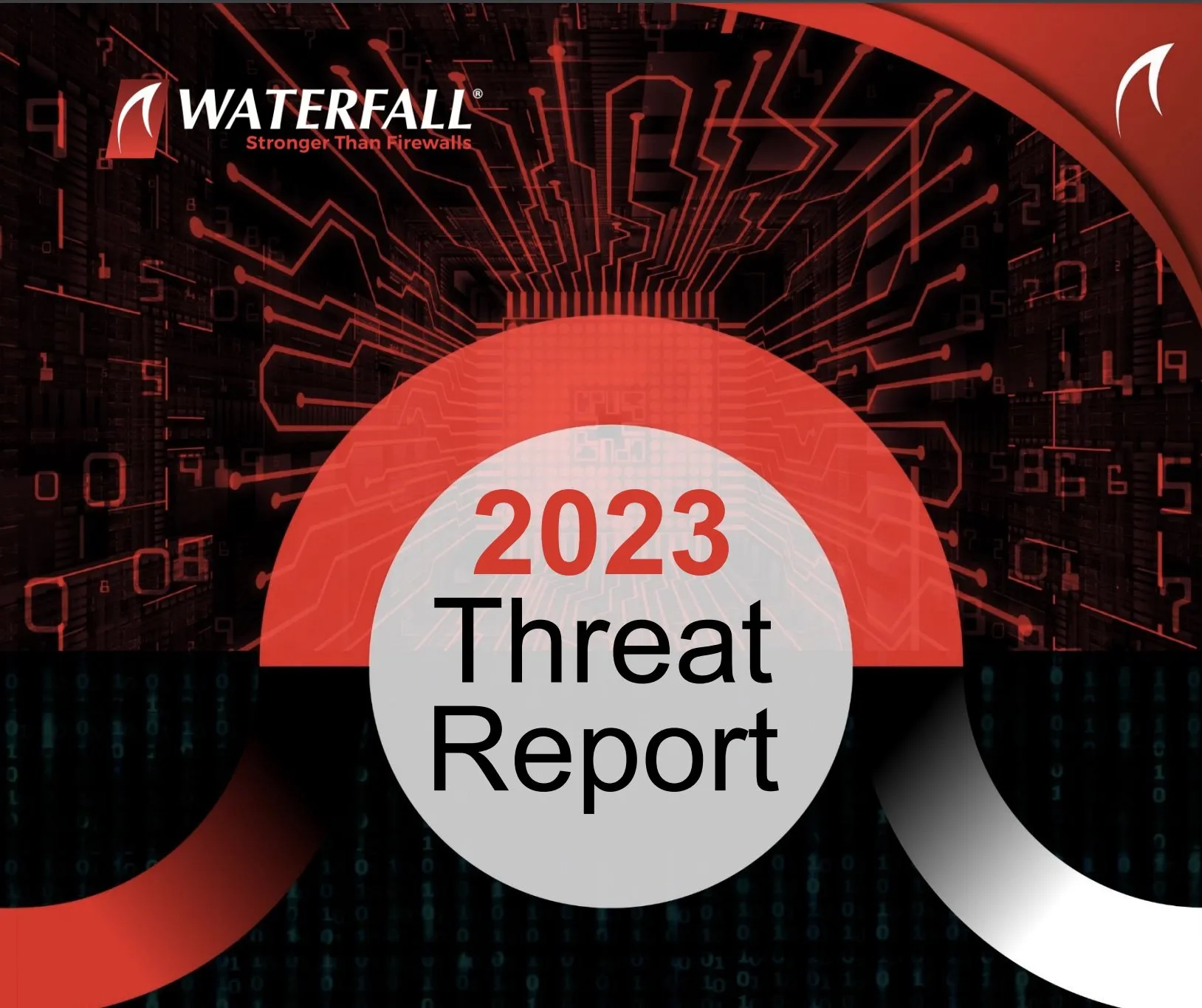 2023 Threat Report